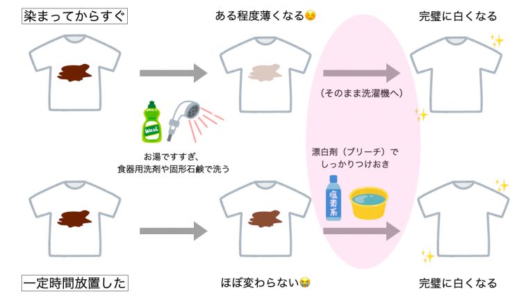 黒染め落としにブリーチは危険 黒染め のすべてを現役美容師がお伝えします パーマ美容師 森越こだわりのパーマを紹介