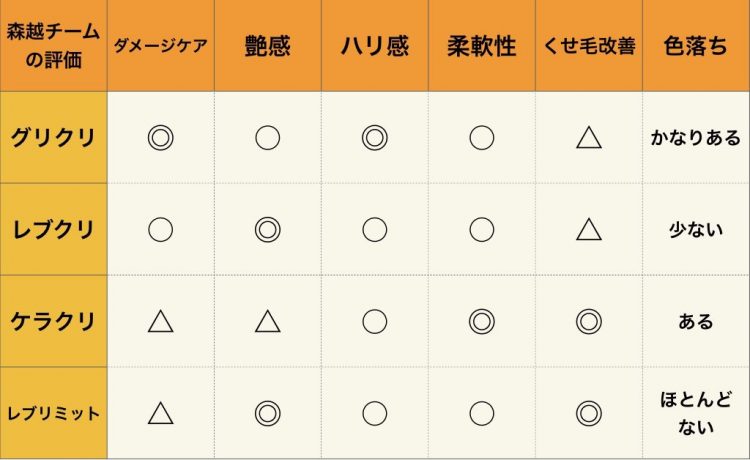 返品?交換対象商品】 インフィル プライムトリートメント オレンジ