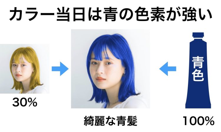 青髪 ブルーの色落ちが汚い 緑色の髪を直す方法を美容師が解説 パーマ美容師 森越こだわりのパーマを紹介