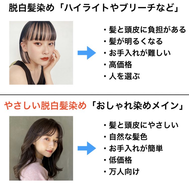 stophairdye01 パーマ美容師 森越こだわりのパーマを紹介