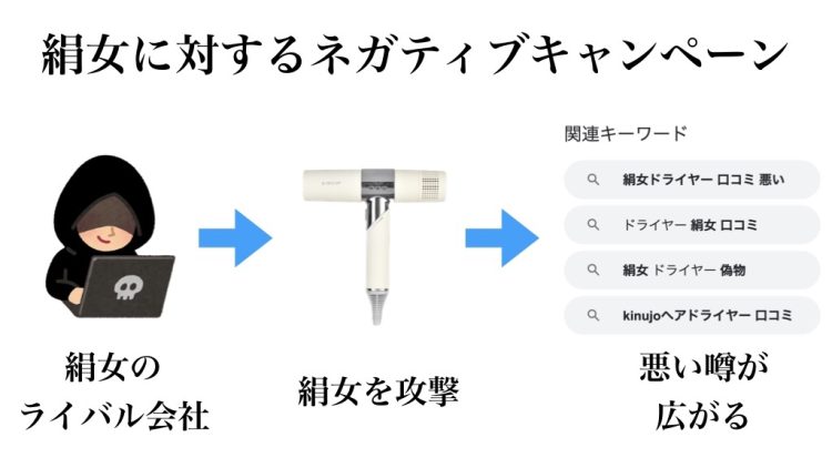 絹女ドライヤーに偽物がある？開発アドバイザーが本物と模造品の