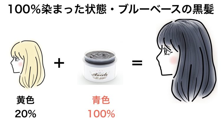 はな/黒染めセーブル 黒染め・髪色戻し】対決!!!!君はどっち!!??リーゼvsビューティー