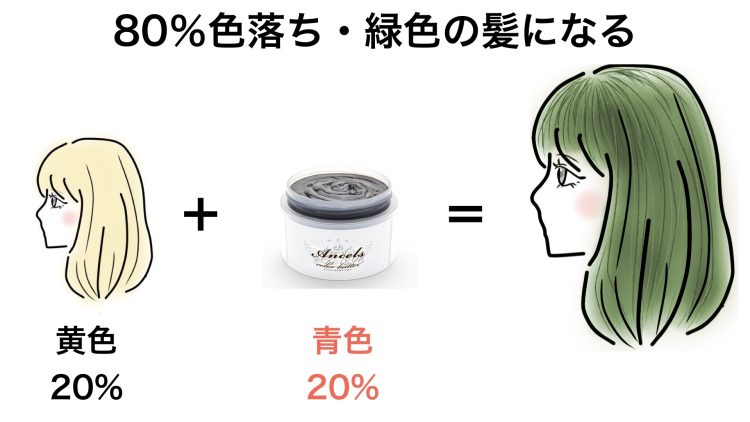 黒染めカラーバターが色落ちする過程！色が抜けた後どうなる