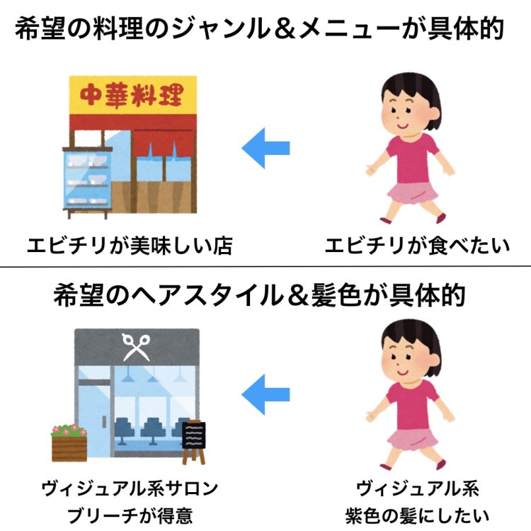 脱”美容室難民！行きたいサロンが見つからない人は読んで！美容師が